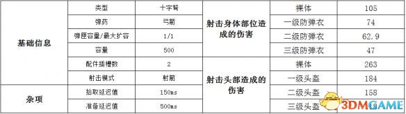 绝地求生大逃杀十字弩怎么用 十字弩使用技巧