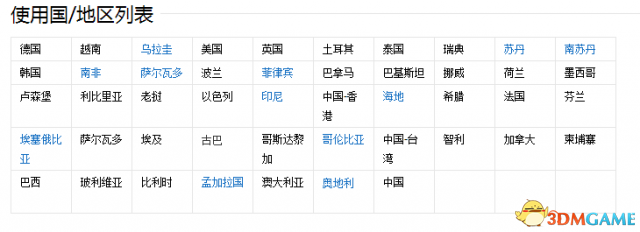 战地1支援兵推荐白朗宁 战地1白朗宁使用技巧