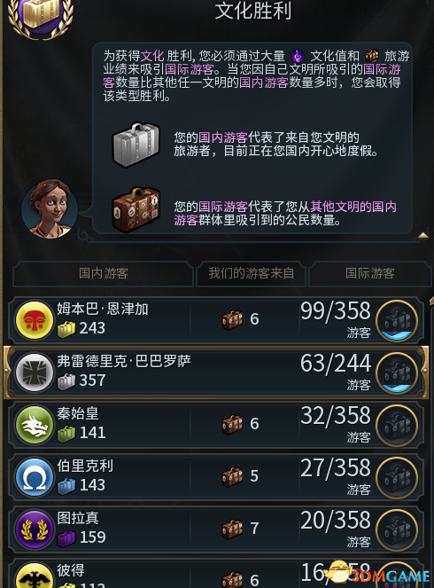 文明6文化胜利条件是什么 文明6文化胜利条件一览