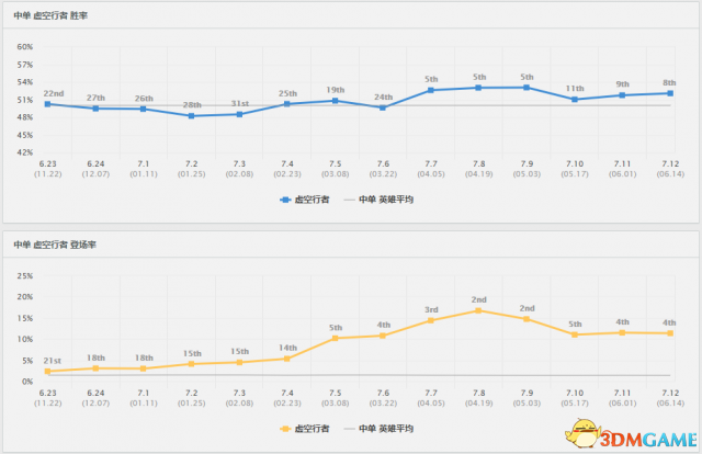 英雄联盟卡萨丁应该怎么玩 LOL英雄卡萨丁使用技巧