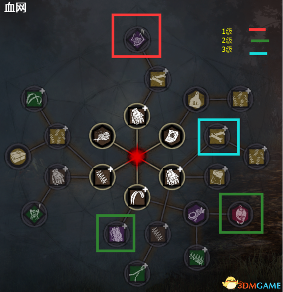 黎明杀机血网怎么加 黎明杀机血网占点小技巧