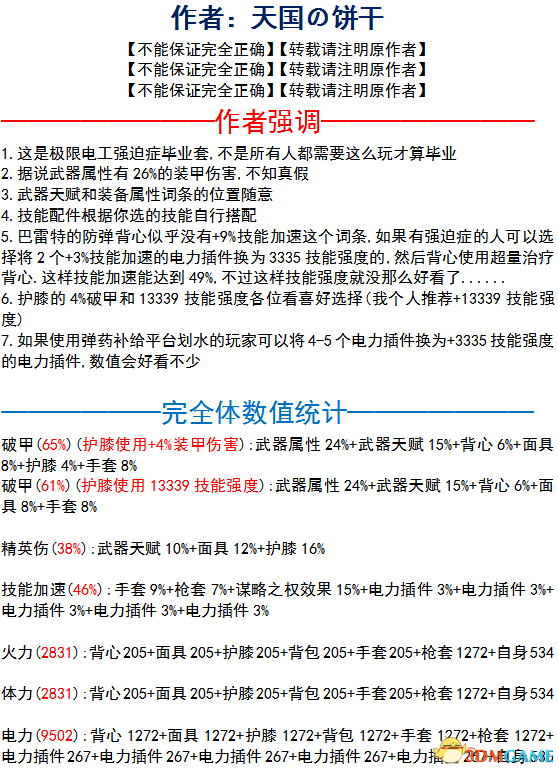 全境封锁极限电工毕业数值是多少 全境封锁电工搭配