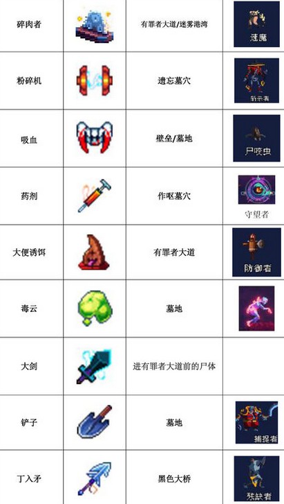 死亡细胞物品获得攻略 死亡细胞物品掉落一览