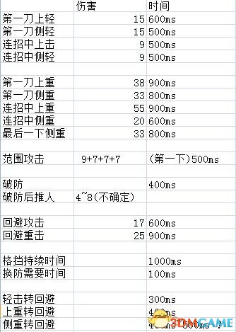 荣耀战魂狂战士假动作怎么做 狂战士打法技巧汇总