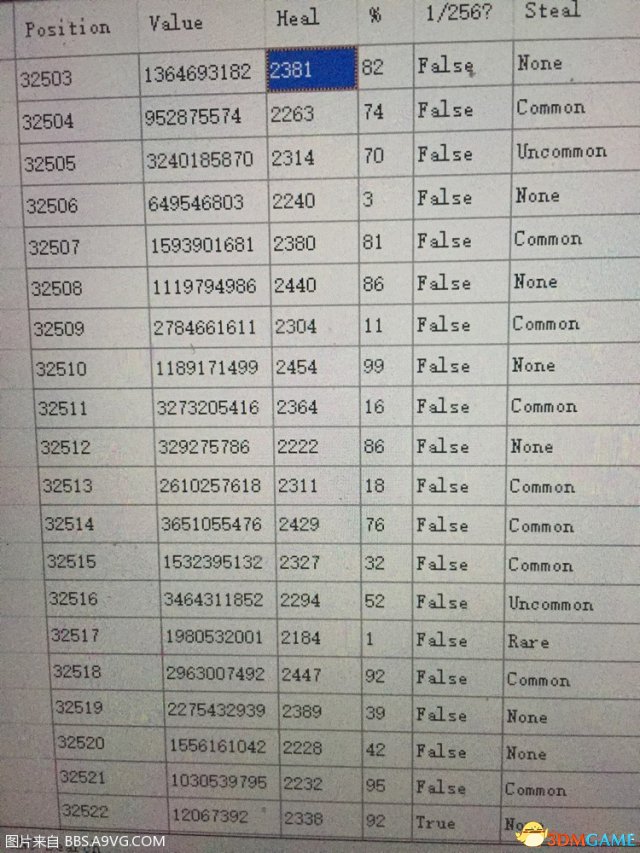 最终幻想12重制版任意地图宝箱出现的乱数方法