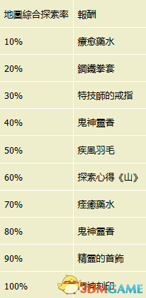 伊苏8全奖杯获取方法 伊苏8白金达成攻略