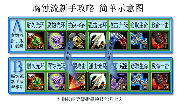 DOTA丛林肉搏腐蚀流怎么玩 新手腐蚀流玩法攻略