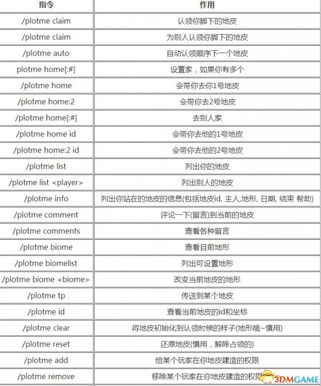 我的世界地皮指令大全 我的世界地皮指令怎么用