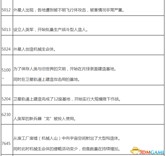 尼尔机械纪元时间线是怎么发展 尼尔时间年表一览