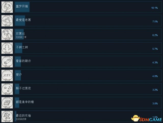 汐全成就列表一览 汐shio全成就及获取方法
