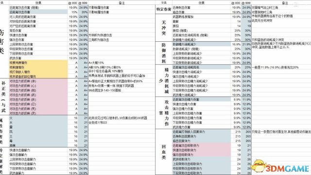 仁王重铸极限词条方法说明 仁王怎么重铸词条