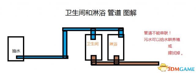缺氧管道怎么铺 卫生间和淋浴管道图解