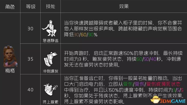 黎明杀机人类技能大全 人类传承技能与通用技能一览