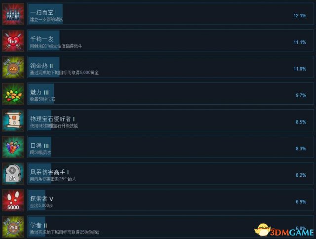 Rezrog全成就列表 Rezrog全成就达成条件一览