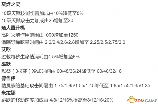 DOTA2 7.06c更新什么 7.06c更新内容一览