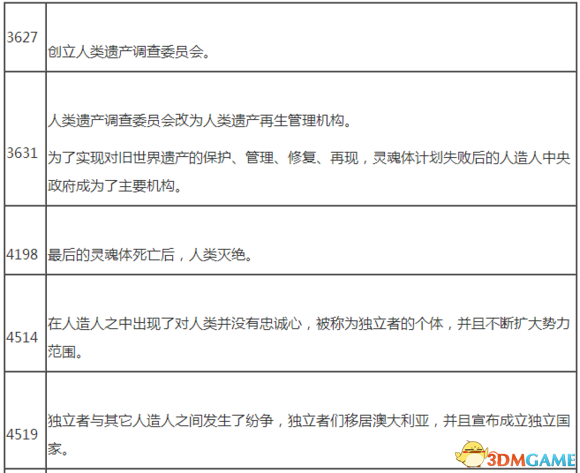 尼尔机械纪元时间线是怎么发展 尼尔时间年表一览