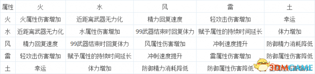 仁王双守护灵组合效果大全 仁王双守护灵是什么效果