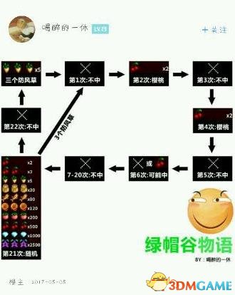 星露谷物语赌博技巧 星露谷物语怎么赌博赚钱