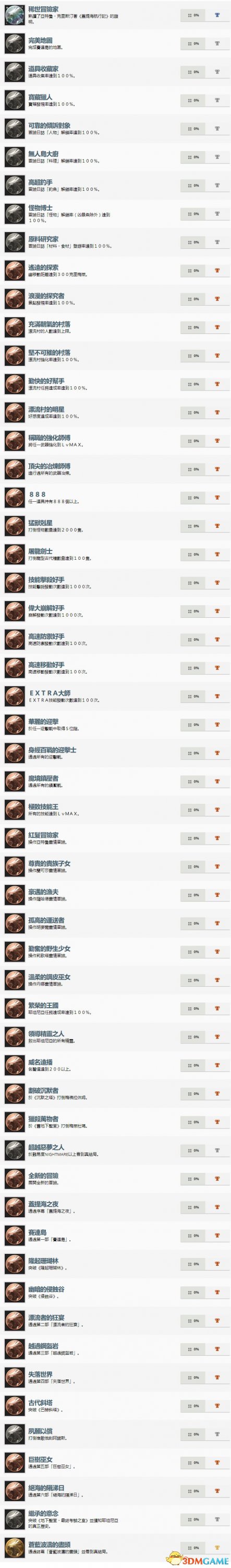 伊苏8中文奖杯列表一览 伊苏8白金奖杯成就达成方法