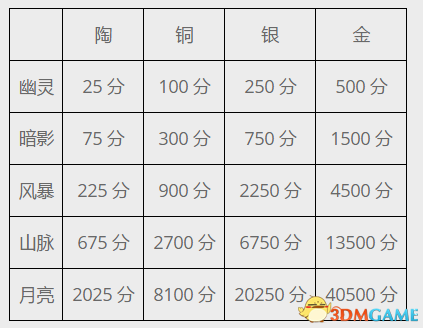 星际战甲新警报任务和平缺陷完成方法一览