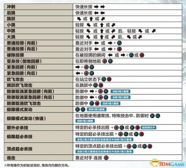 拳皇14用手柄怎么操作