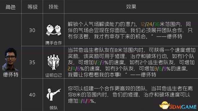 黎明杀机人类技能大全 人类传承技能与通用技能一览