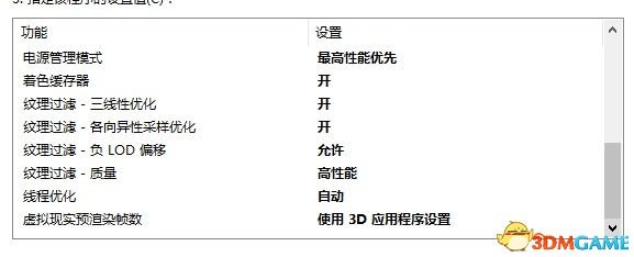 战国无双真田丸画面设置推荐 N卡设置图文教学