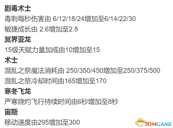 DOTA2 7.06c更新什么 7.06c更新内容一览