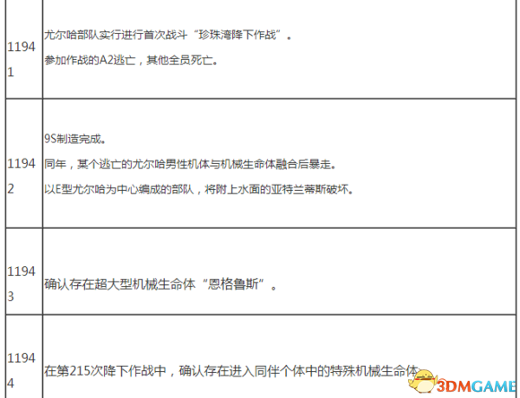 尼尔机械纪元时间线是怎么发展 尼尔时间年表一览