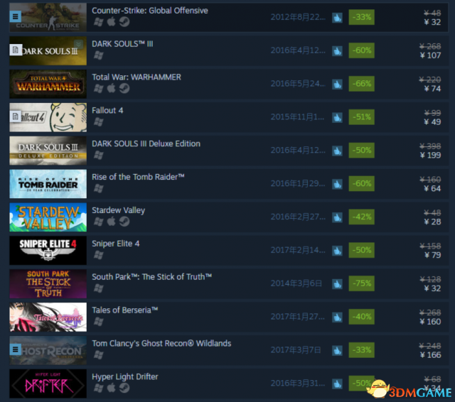 steam2017夏季特惠游戏推荐 夏季特惠哪些值得喜加一