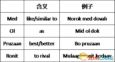 3dmgame