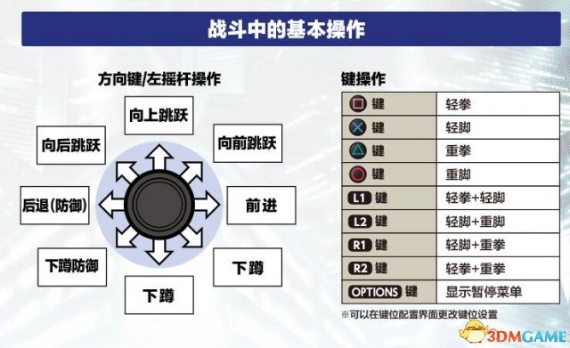 拳皇14用手柄怎么操作