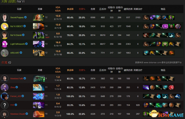 Dota2TI7本子轮盘语音 外文台词出处整理