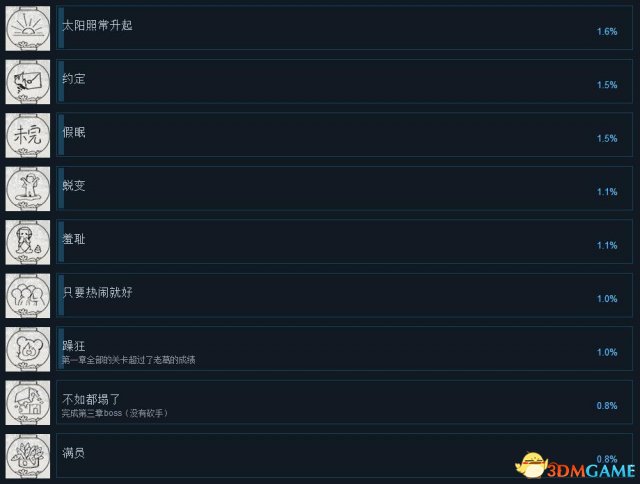 汐全成就列表一览 汐shio全成就及获取方法