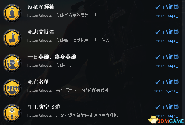 幽灵行动荒野新DLC成就怎么做 新DLC成就详情一览
