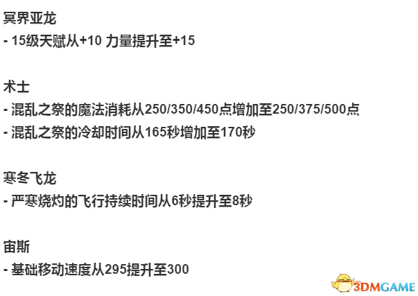 DOTA2 7.06c更新什么 7.06c更新内容一览