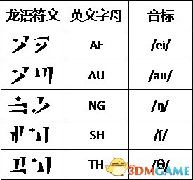 3dmgame