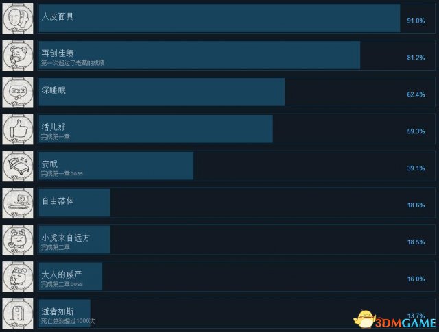 汐全成就列表一览 汐shio全成就及获取方法