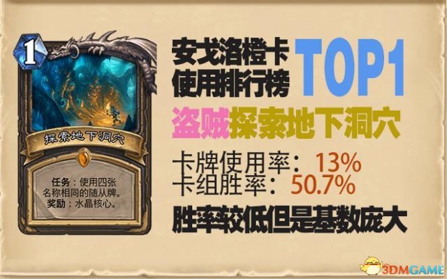 炉石传说安戈洛橙卡排名 安戈洛橙卡使用率排名分析