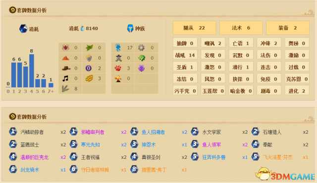 3dmgame