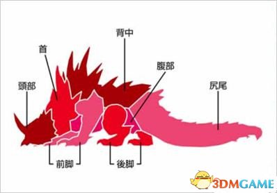 怪物猎人X霸龙肉质表及其剥落素材一览