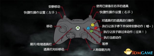 2Dark全剧情流程图文攻略 全收集向及系统安全屋教程