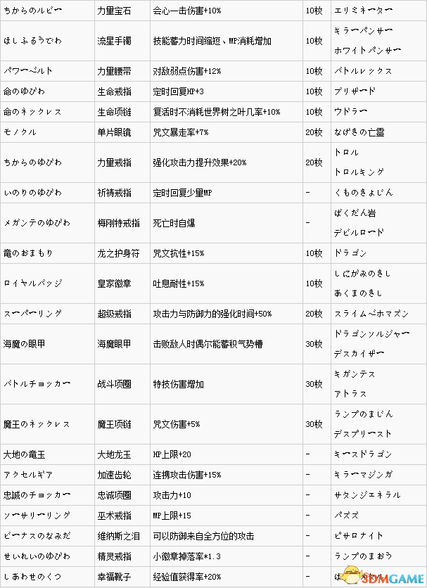 3dmgame