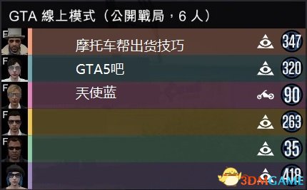 GTA5摩托车帮出货技巧 GTA5出货卡没陆运方式