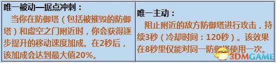 LOL干扰水晶装备优势解析 干扰水晶搭配英雄推荐