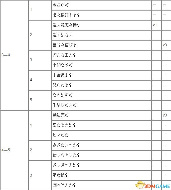 女神异闻录5御船千早攻略 御船千早达成条件