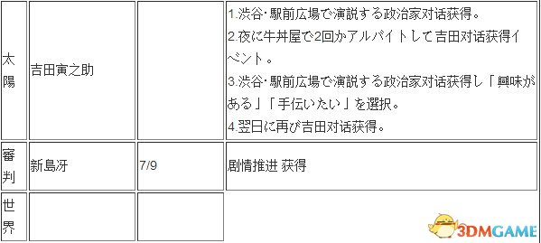 女神异闻录5全coop触发方法 全coop触发条件是什么