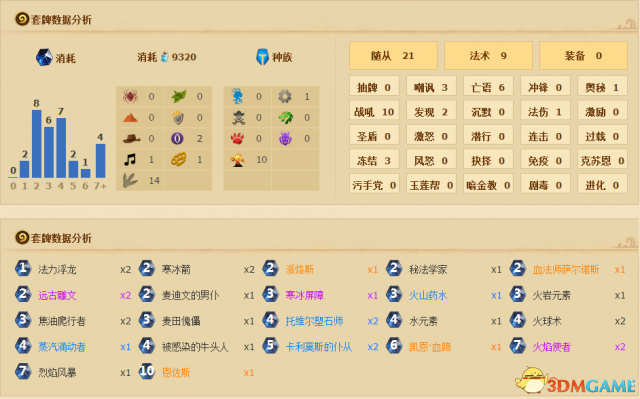 3dmgame