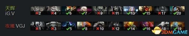 Dota2基辅特锦赛战报 VG.J2:1胜IG.V略胜一筹