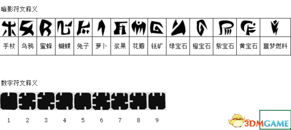 饥荒解谜攻略 饥荒ANR壁画解谜第二关简易攻略重制版